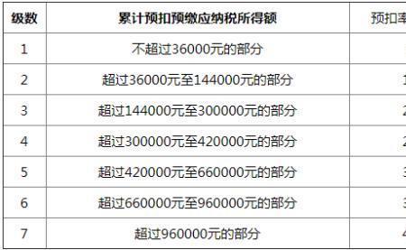 年终一次性奖金是什么