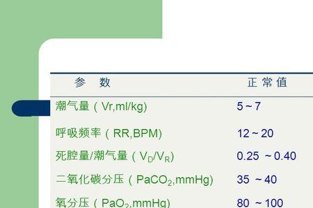 二氧化碳饱和点是什