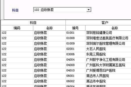 备抵科目期末有余额吗