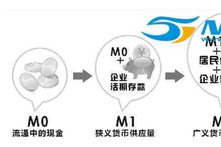 经济舱m1是什么意思