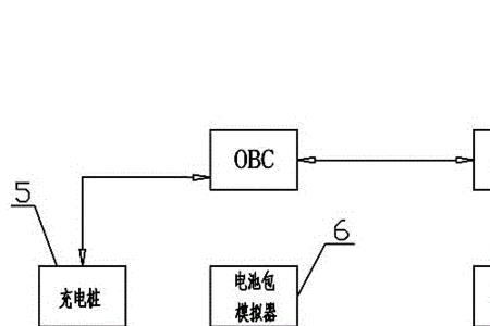 三电系统容易坏吗