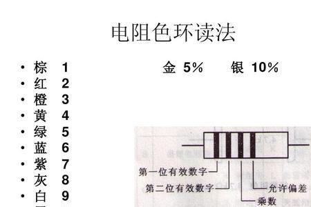 色环电阻灰红银金蓝阻值是多少