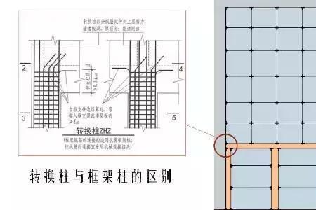 嵌固部位是什么意思