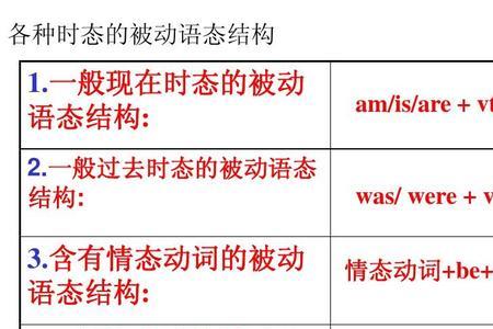 被动语态四个时态各举一例子