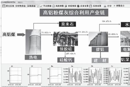 灰色产业风险是什么意思