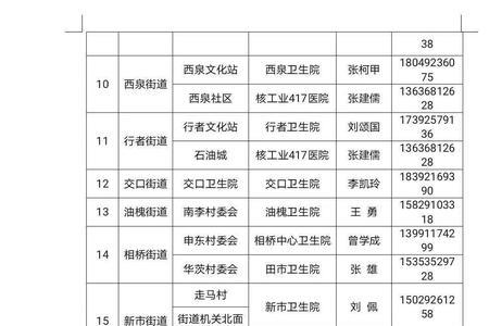 临潼区2022年11月17日做全员核酸检测吗