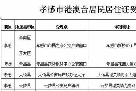 合法稳定住所证明材料