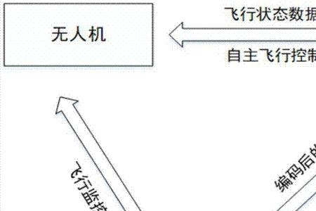 无人机技术和计算机应用哪个好