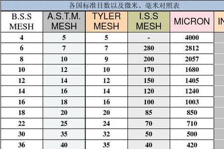 线数与目数换算