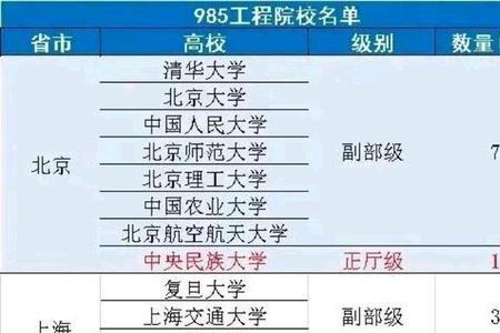 中国船舶大学是985吗