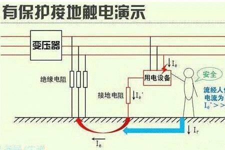 地线和接地线的区别