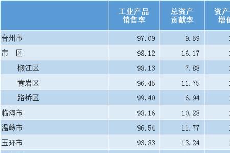 生态效益指标怎么填