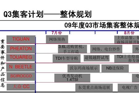 推广单元和推广计划有什么区别