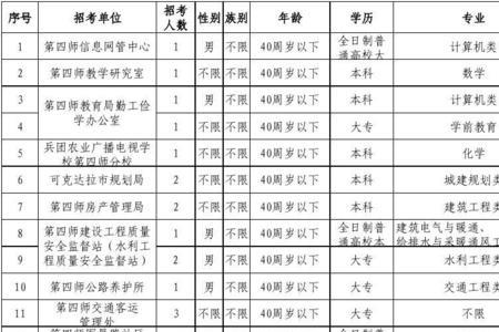 为什么看准网显示招聘职位为零