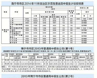 南宁示范性高中录取要求