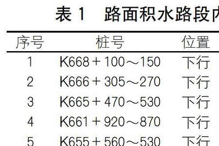 沥青路面积水标准