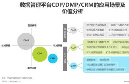 营销自动化 技术架构