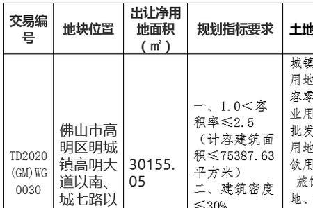 城市人口与用地规划标准