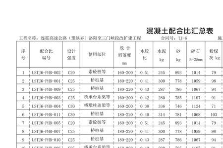 混凝土配合比需要做几次