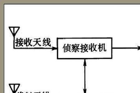 电子对抗的基础形式是