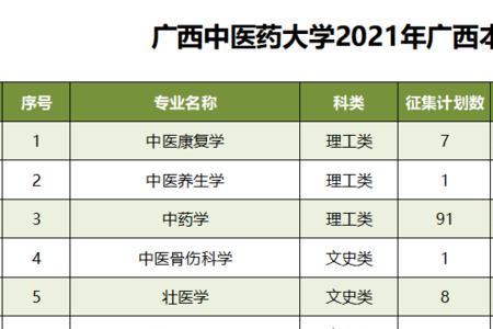 第一批征集志愿什么时候可以查