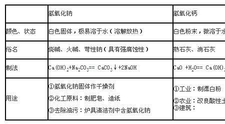 hpo4是酸还是碱