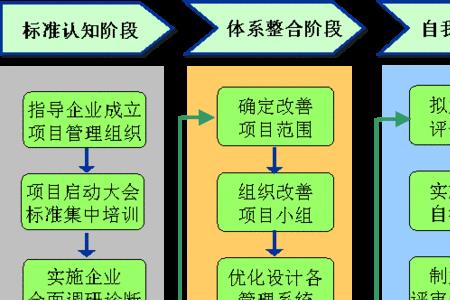 卓越绩效评价准则的九条基准是