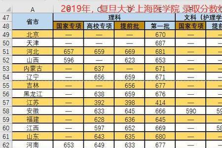 2015年江苏上复旦大学的人数