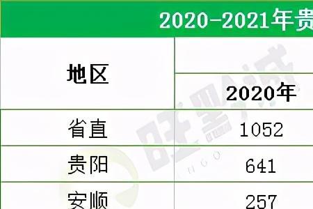 贵州省考报名需要准备什么