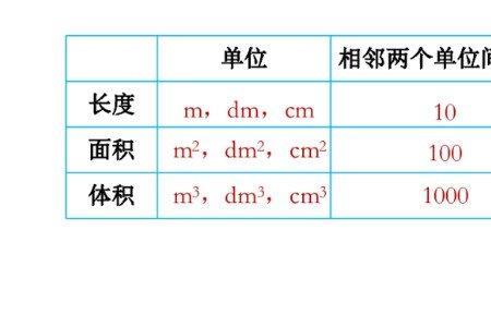 40hm2等于多少km2