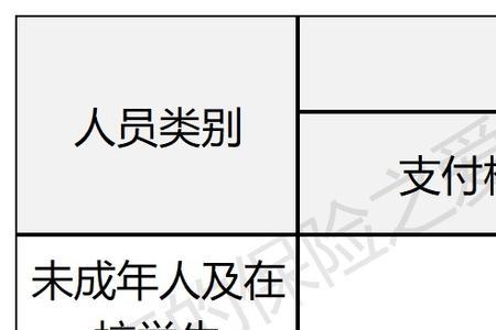 2023年广州居民医保如何报销