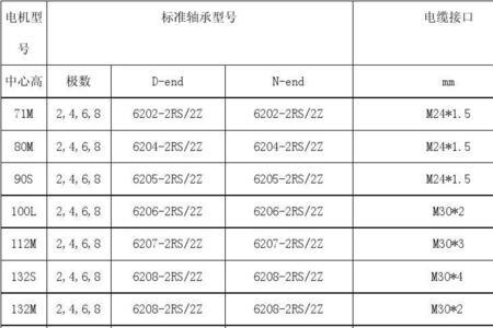 6203轴承型号尺寸对照表