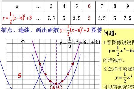 二次幂函数