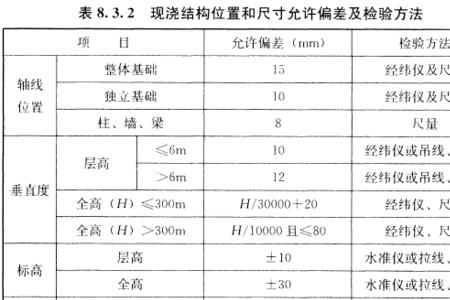 服装垂直度是什么意思