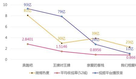 优酷搜索指数是什么意思