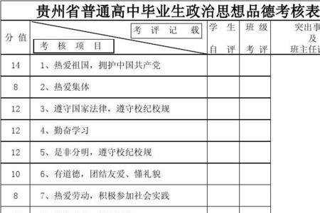 思想品德考核评语50字