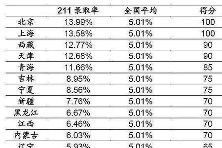 泰安一中985录取率高吗