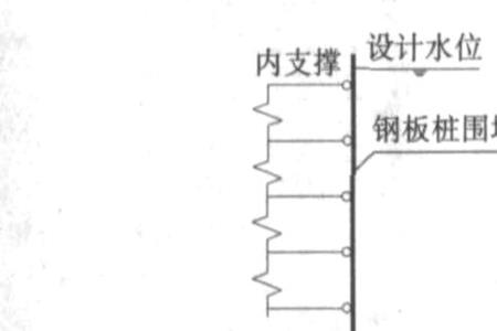 桩基和支护有什么区别