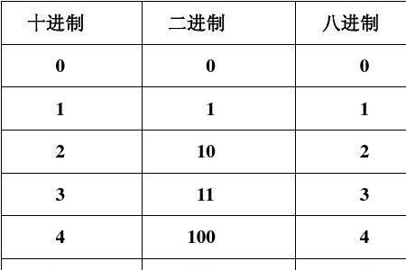 二进制9个1相加怎么进位