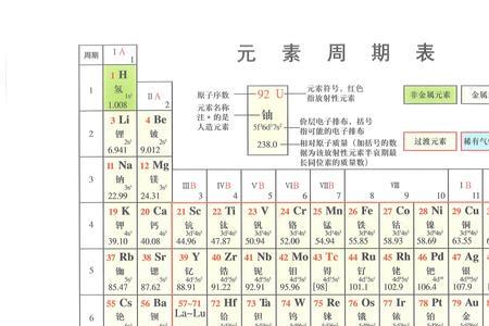 锕系元素所呈现的多种氧化态