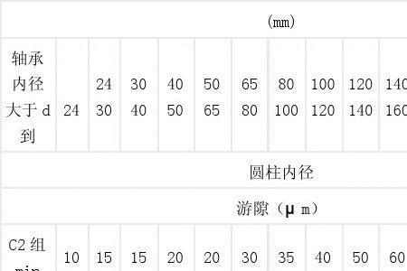 22344轴承游隙标准