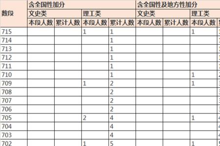 高考位次20万怎么样