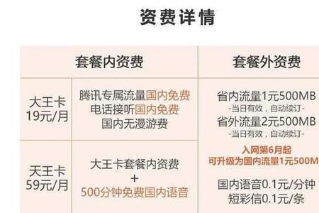 联通宝卡pro办理多久能销户