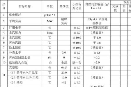 国家标准煤耗是多少