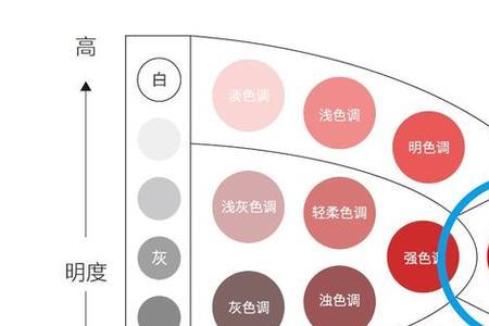 什么颜色可以刺激人的购买欲望