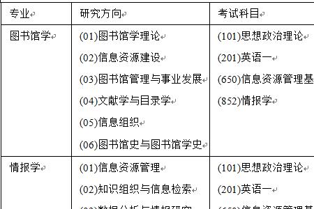 图书馆学专业接受跨考研究生吗