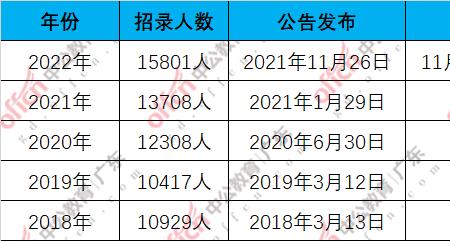 2023河北体育会考时间