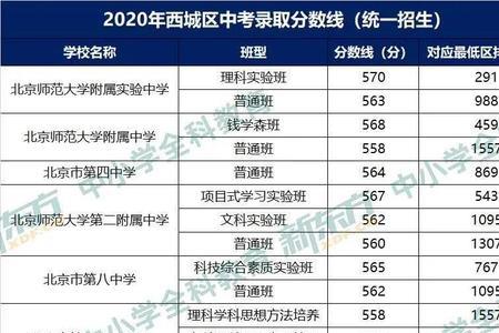 分数低于模拟投档线还有希望吗