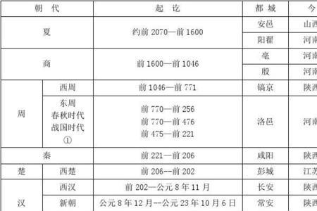 公元111年什么朝代