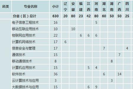 深圳职业技术学院招江苏考生吗